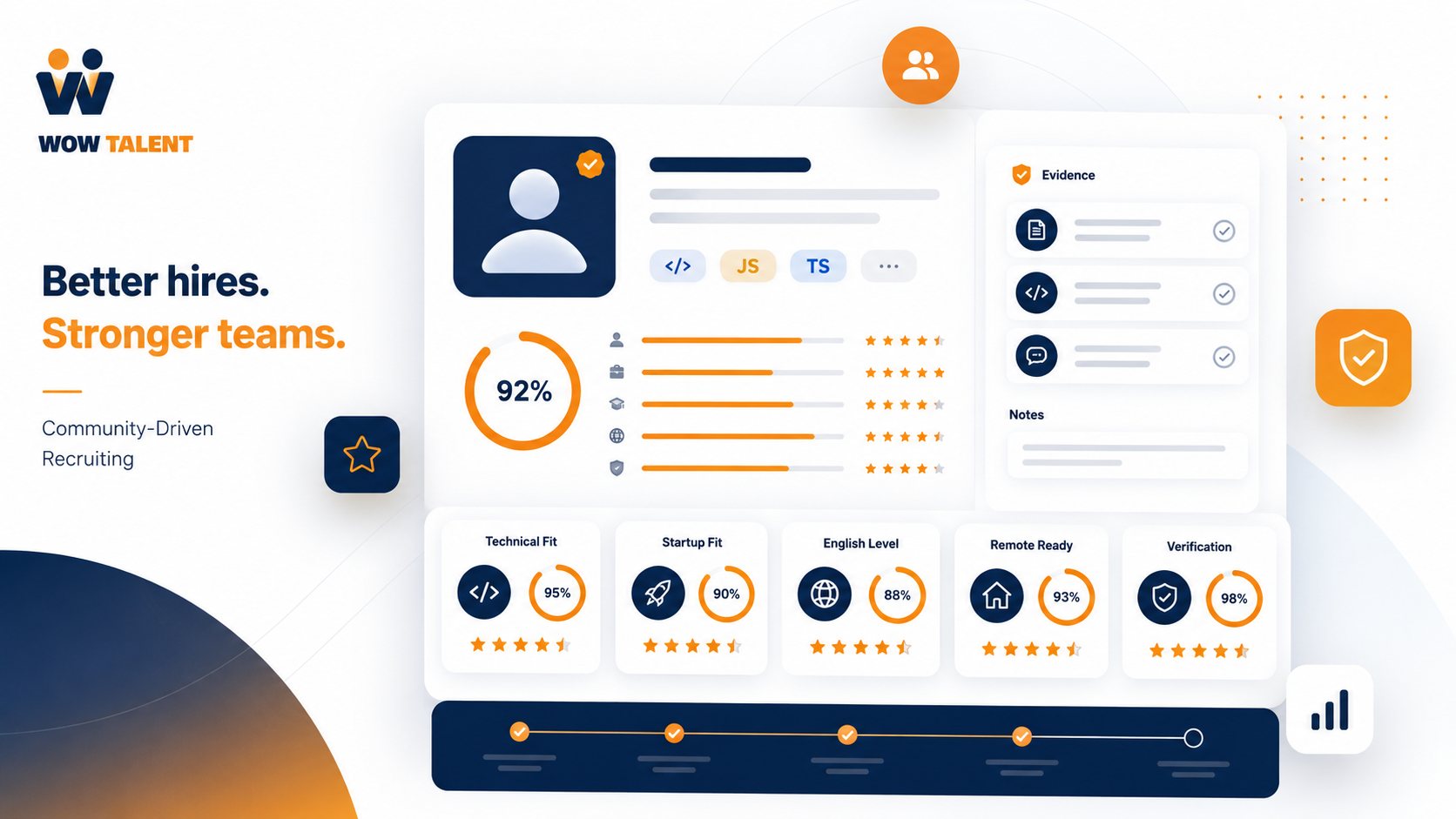 Candidate scorecard showing technical fit, startup fit, English level and verification status