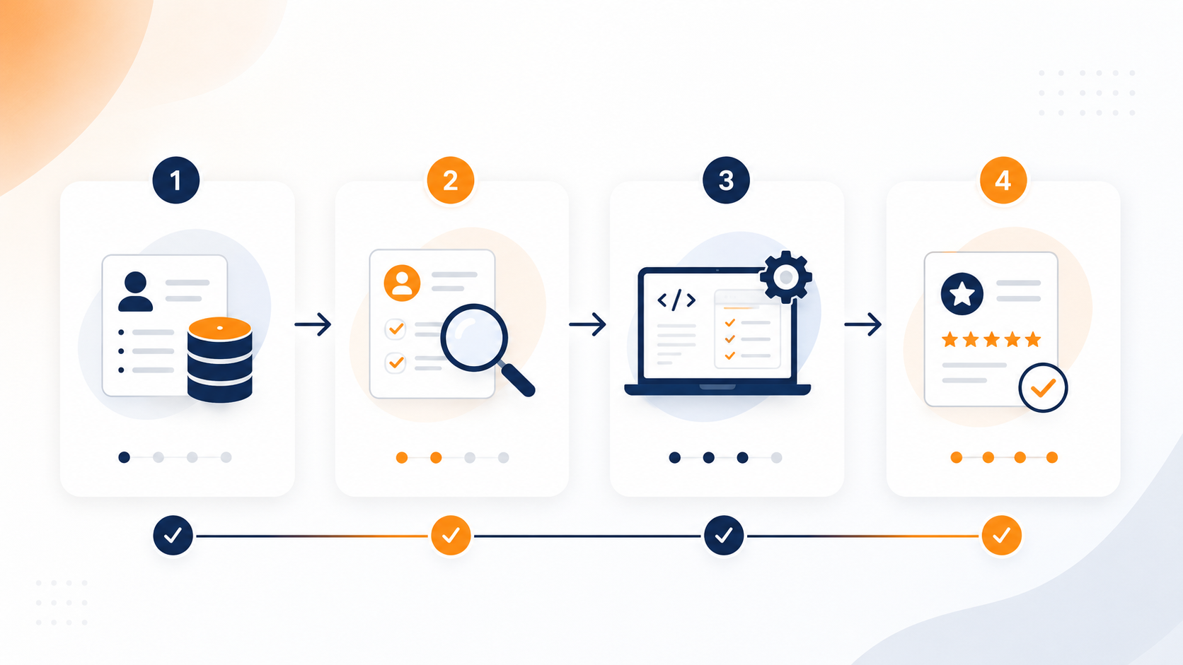 Four-step candidate verification framework from database profiling to startup-tested review